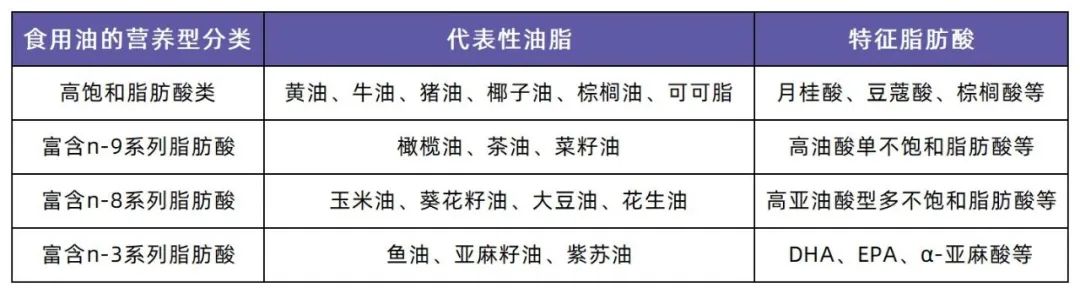 植物(wù)油、動物(wù)油，腫瘤患者更适合哪種食用(yòng)油？ (1).jpg
